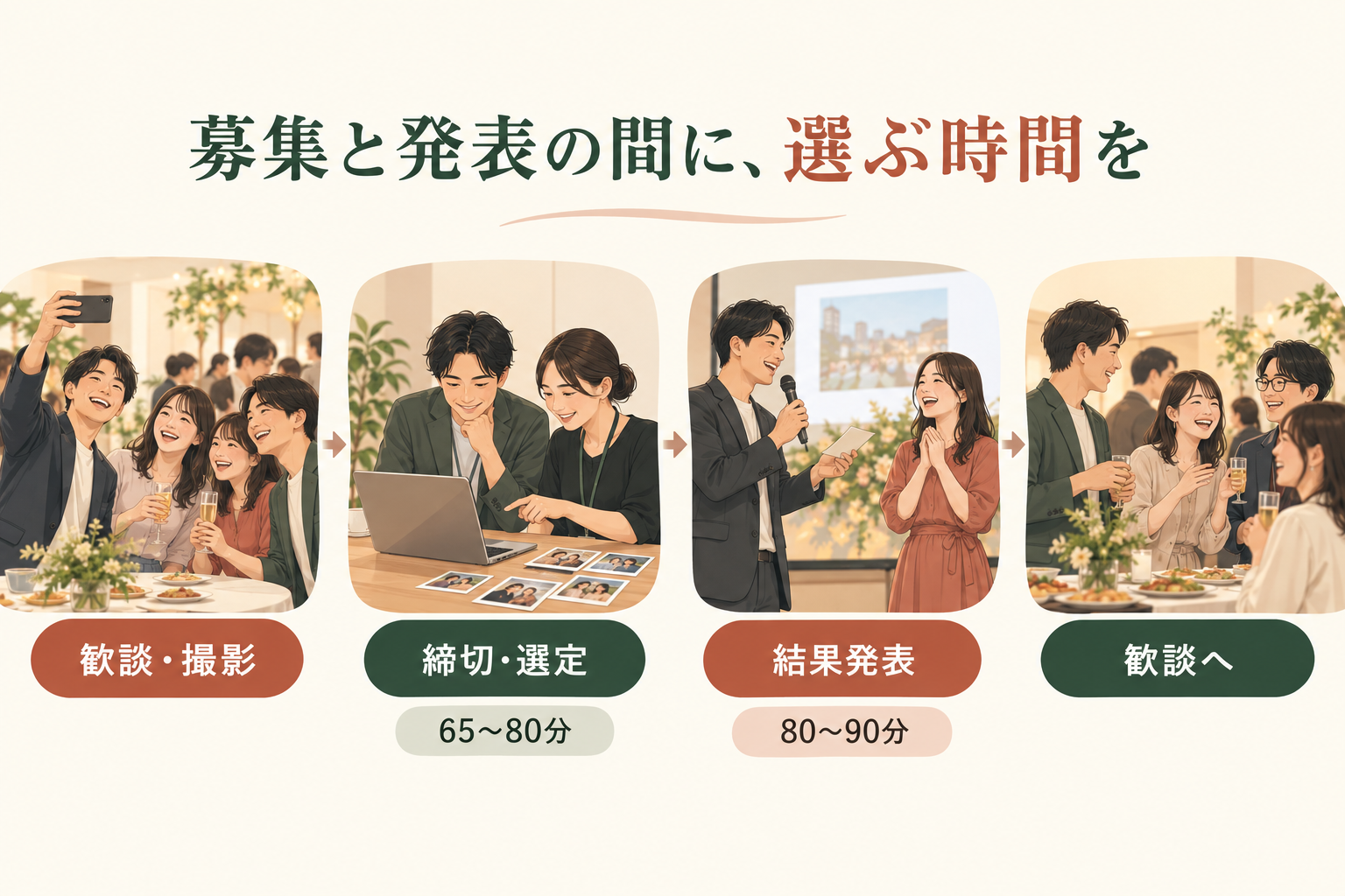 歓談と撮影から65〜80分の選定、80〜90分の発表を経て歓談へ戻る進行例